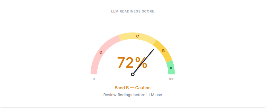 Rta Security Scanner — LLM Readiness Score